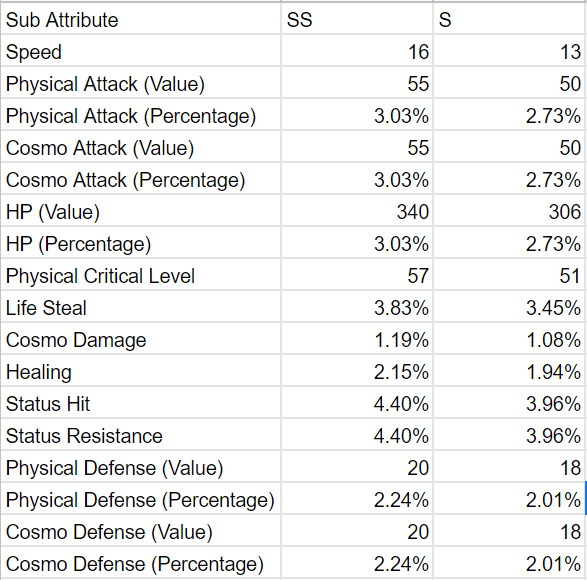 Guide Cosmo Guide Saint Seiya Awakening Knights Of The Zodiac Official Forum