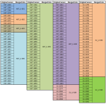 Server Merge [2021/08/31] 